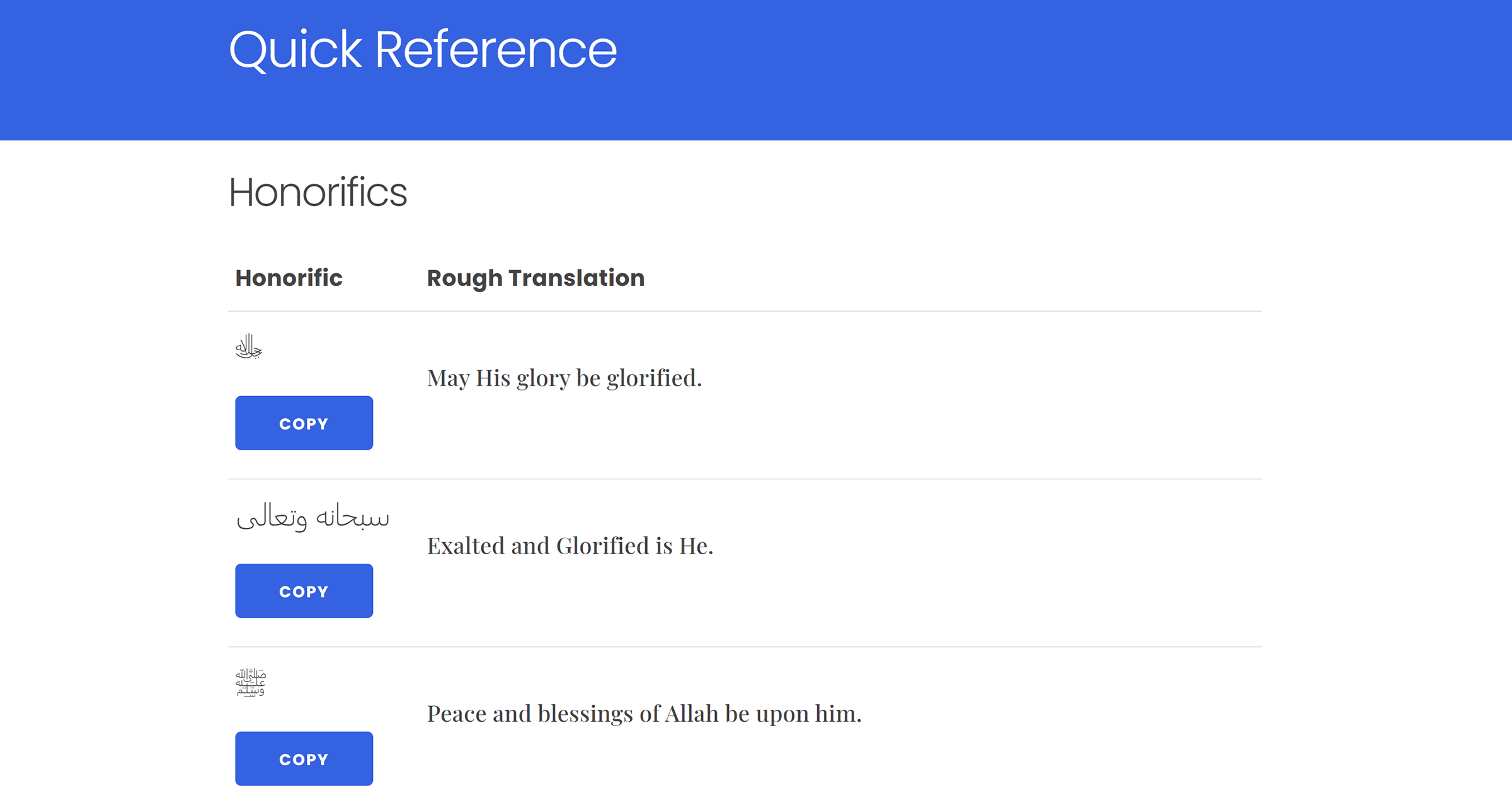Islamic Honorifics and Phrases | Quick Reference - Sunni Learning